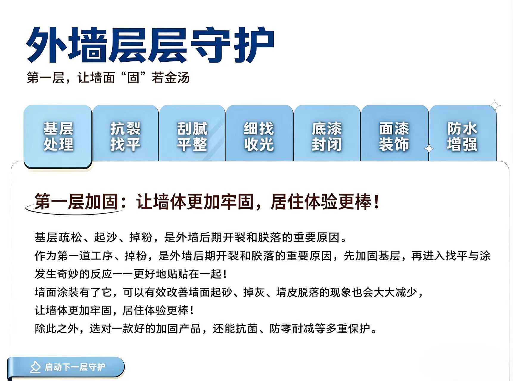 第一层加固：让墙体更加牢固