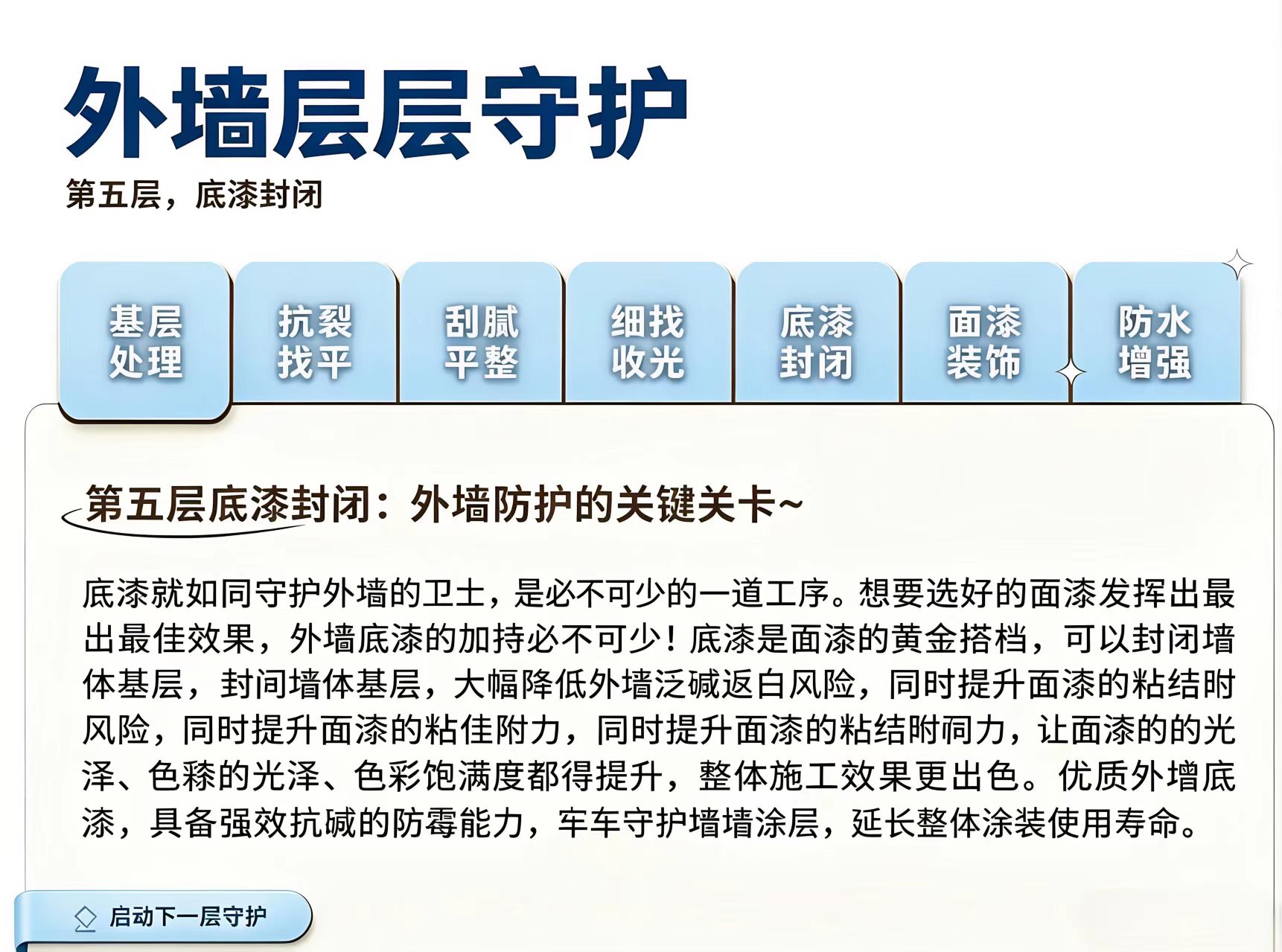 第五层底漆封闭：外墙防护的关键关卡