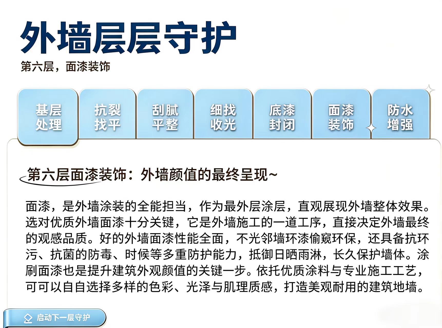第六层面漆装饰：外墙颜值的最终呈现