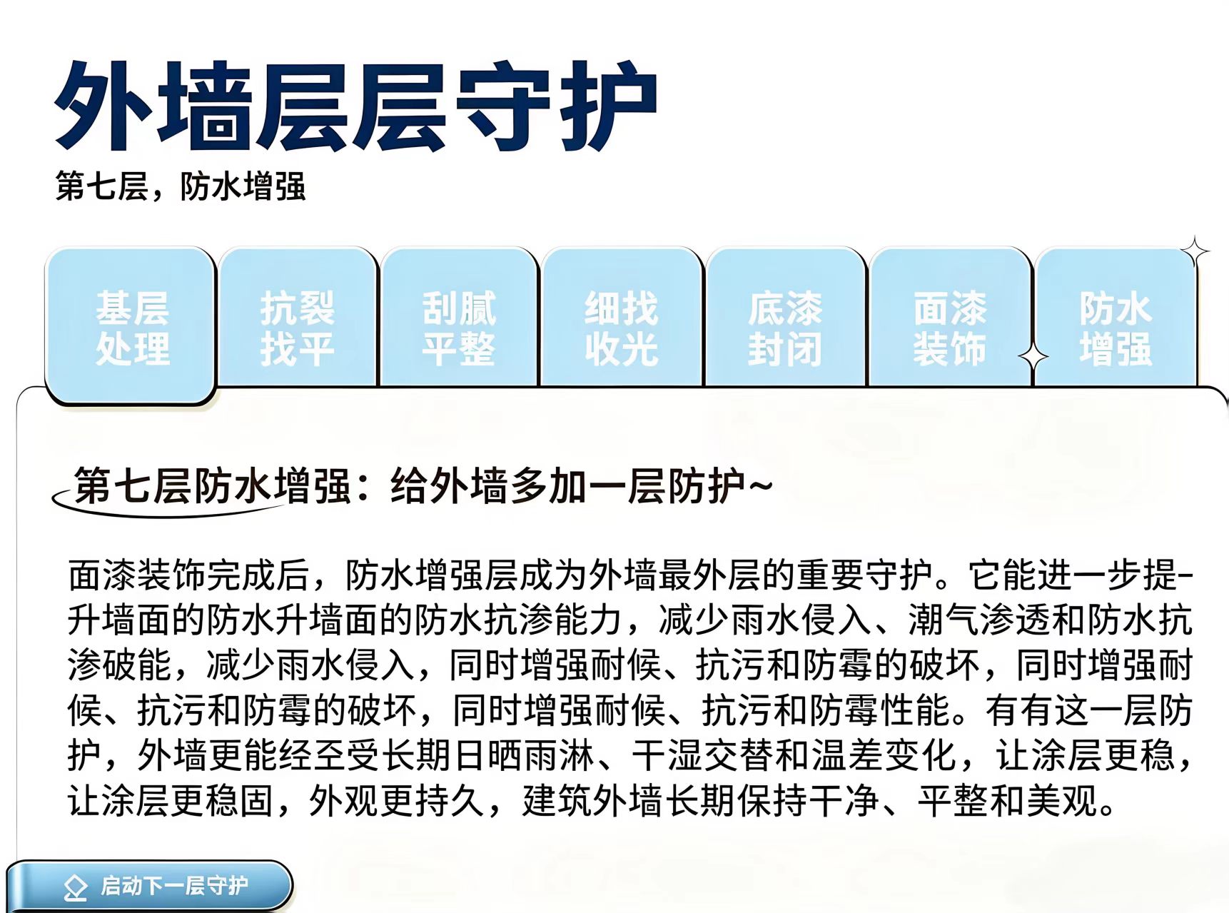 第七层防水增强：给外墙多加一层防护